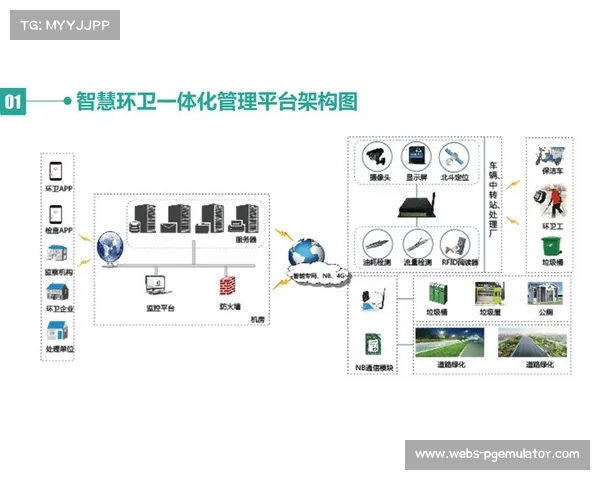 行业平台在本阶段强化中控功能 实现了跨地域赛事的同频化管理监管